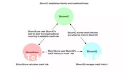 如何识别和管理TokenIM中的