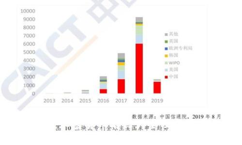 2023年全面解析：加密货币名称大全及其背后的价值与潜力