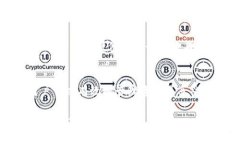   在Tokenim中如何转账DOT币