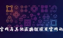 Tokenim官网与其他区块链项