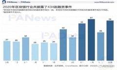 加密货币未来前景分析：
