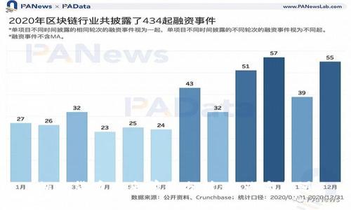 加密货币未来前景分析：挑战与机遇