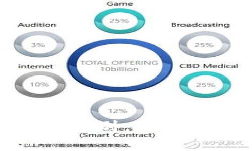 加密货币与身份证明的区别：深入解析科技与安全的前沿