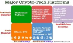 与关键词加密货币与信用