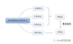 加密货币投资的潜力与风
