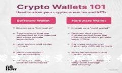 深入探讨TokenIM的带宽与能