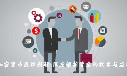 加密货币原理图解：深度解析背后的技术与应用