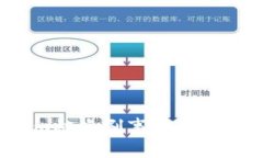 如何应对Tokenim被盗刷事件