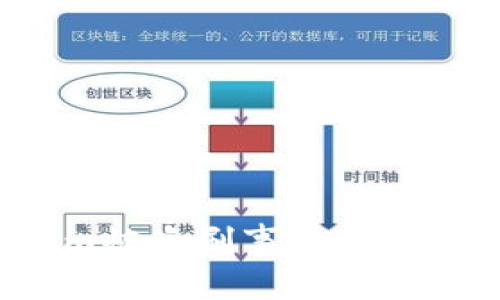 如何应对Tokenim被盗刷事件，以保护数字资产安全