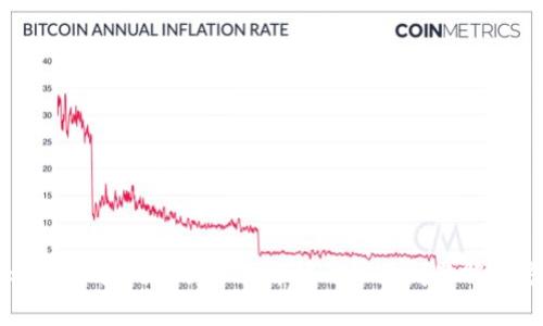Tokenim钱包测试：全面解析与常见问题解决方案