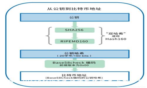 狗狗币（Dogecoin）背后的文化现象与投资机会