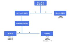 MCC Token：定义、应用与未
