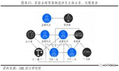 美国加密货币证券法的现状与未来发展分析
