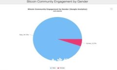 深入了解苹果Tokenim：加密