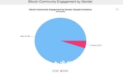 深入了解苹果Tokenim：加密技术在数字货币中的应用