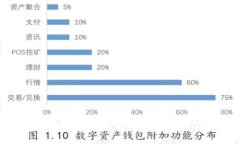 全面解析Tokenim钱包：构建