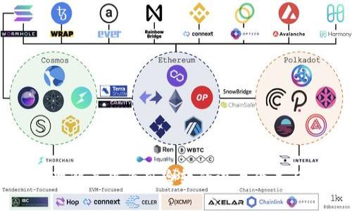 Tokenim：理解其作为风险软的深层含义与市场影响