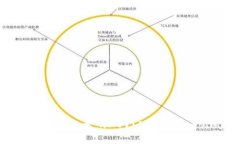 数字货币加密视频教学：从入门到精通的一站式
