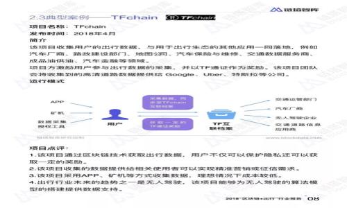 Tokenim如何支持Doge：一个全方位的解读