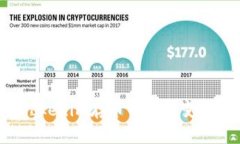 如何通过Tokenim存币并实现