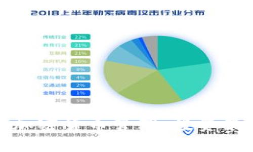 全面解析灰度加密货币管理：投资策略与风险控制