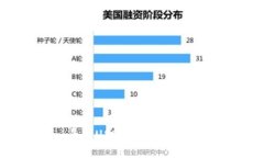 Tokenim平台USDT转账的到账时间解析