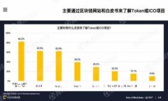 如何将Tokenim太空狗转成