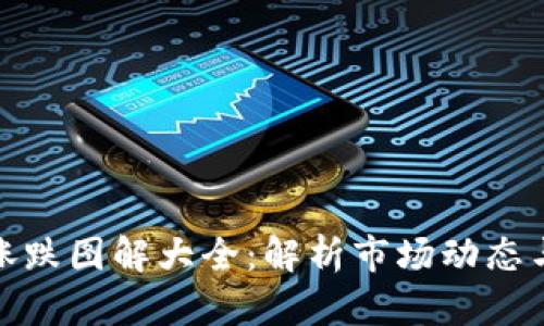 加密货币涨跌图解大全：解析市场动态与投资策略