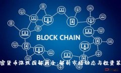 加密货币涨跌图解大全：