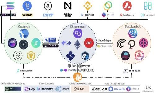 如何将Tokenim泰达币提现：完整指南