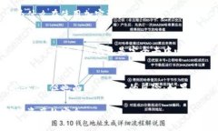 在加密货币和区块链技术中，私钥和密码是两种