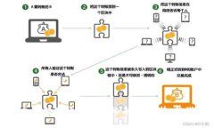 区块链加密数字货币交易的未来：趋势、挑战与