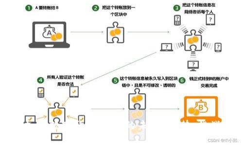 区块链加密数字货币交易的未来：趋势、挑战与机会