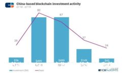 如何使用Tokenim查询转账设备：全面指南