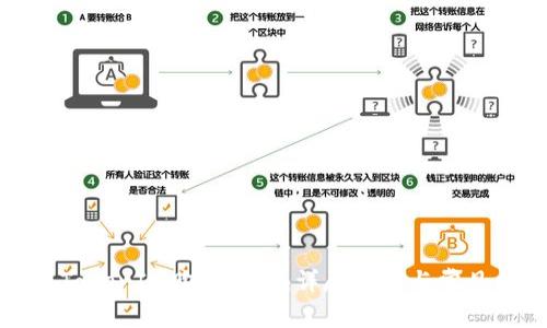 如何通过TokenIM购买能量：详尽指南与常见问题解答