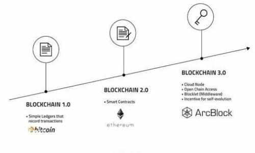 Tokenim: 为Qtum提供全面支持的完美解决方案