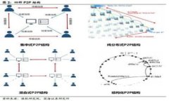 : 探索加密数字货币的替代品：区块链技术的全面