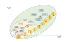 如何将数字货币安全转入