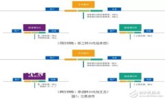 思考一个符合且有价值的优秀Tokenim是全球性数字