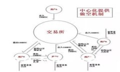 TokenIM苹果上架：如何助力