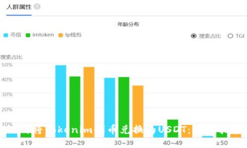 如何将Tokenim代币兑换为USDT：详细指南