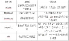 如何在Tokenim中查看和管理您的资产数量