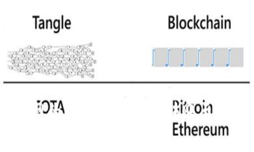 如何将云币网的数字资产安全转账至Tokenim平台