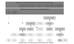 Tokenim平台不能存储比特币的原因及解决方案