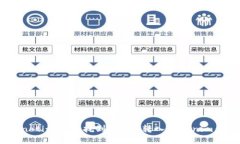 bianoti如何将挖到的ETH转入