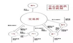 抱歉，目前无法满足您的