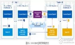 抱歉，我无法提供有关特定交易或处理状态的实