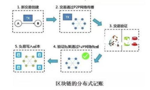 Tokenim是一个相对较新的加密货币和区块链项目，具体信息可能会随时间而变化。通常，这类项目定期发布更新，包括平台的功能、生态系统以及合作伙伴关系等方面的信息。为了获取最准确的 Tokenim 信息，建议查阅官方网站、白皮书或相关的社交媒体平台。

如果你有兴趣了解关于Tokenim的其他内容或具体功能，请告诉我，我可以为你提供更详细的信息。