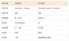 为什么Tokenim平台没有USD