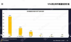  深入解析TokenIM V2.0：区块